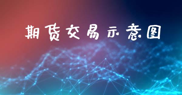 期货交易示意图_https://www.ltsssb.com_股票理论_第1张