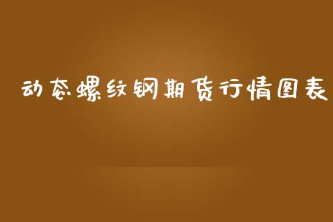 动态螺纹钢期货行情图表_https://www.ltsssb.com_期货行情_第1张