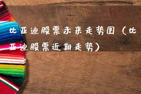比亚迪股票未来走势图（比亚迪股票近期走势）_https://www.ltsssb.com_股市分析_第1张