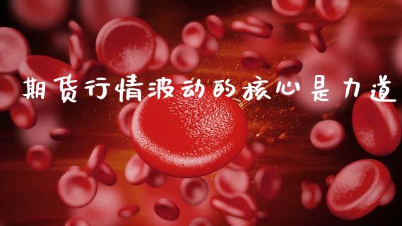 期货行情波动的核心是力道_https://www.ltsssb.com_期货行情_第1张