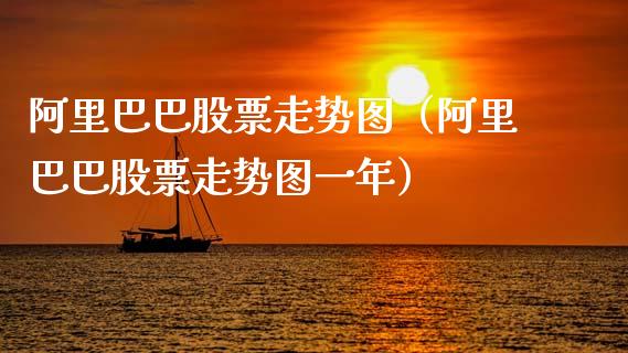 阿里巴巴股票走势图（阿里巴巴股票走势图一年）_https://www.ltsssb.com_股市分析_第1张