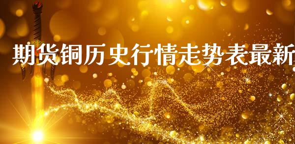 期货铜历史行情走势表最新_https://www.ltsssb.com_期货在线_第1张