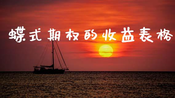 蝶式期权的收益表格_https://www.ltsssb.com_国际财经_第1张