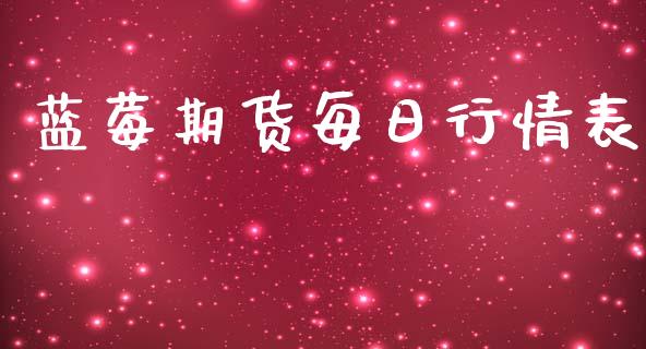 蓝莓期货每日行情表_https://www.ltsssb.com_期货在线_第1张